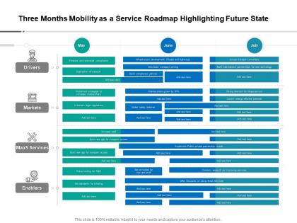 Three months mobility as a service roadmap highlighting future state