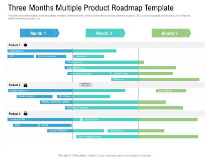 Three months multiple product roadmap timeline powerpoint template