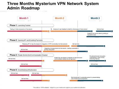 Three months mysterium vpn network system admin roadmap