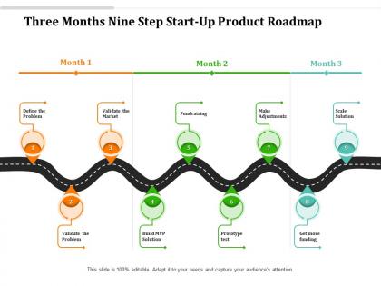 Three months nine step start up product roadmap