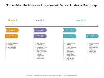 Three months nursing diagnosis and action criteria roadmap