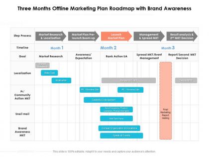 Three months offline marketing plan roadmap with brand awareness