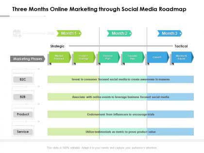 Three months online marketing through social media roadmap