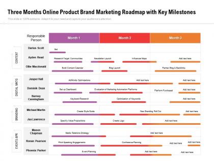 Three months online product brand marketing roadmap with key milestones