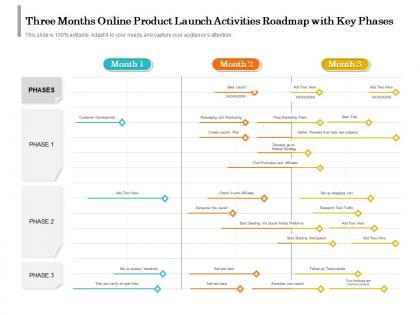 Three months online product launch activities roadmap with key phases