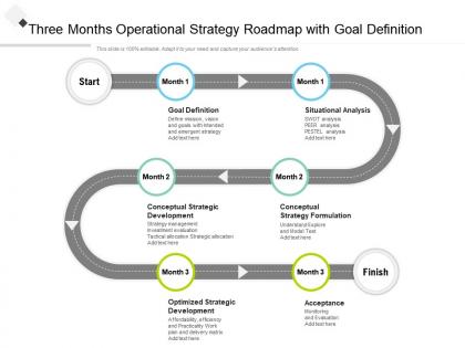 Three months operational strategy roadmap with goal definition