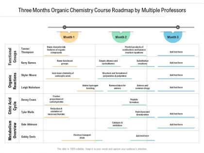 Three months organic chemistry course roadmap by multiple professors