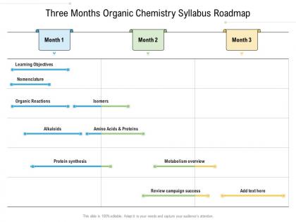 Three months organic chemistry syllabus roadmap