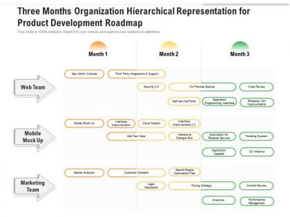 Three months organization hierarchical representation for product development roadmap