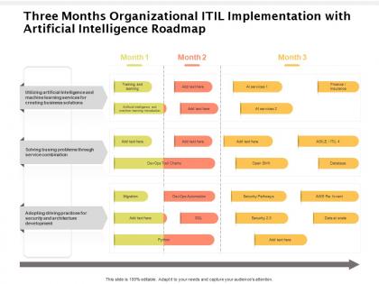 Three months organizational itil implementation with artificial intelligence roadmap