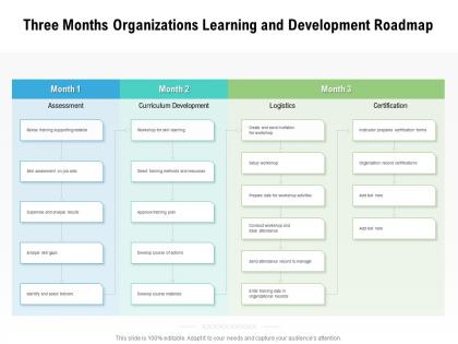 Three months organizations learning and development roadmap