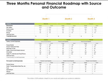 Three months personal financial roadmap with source and outcome