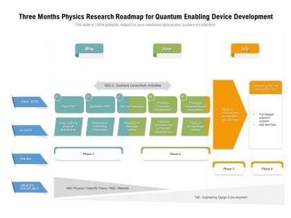 Three months physics research roadmap for quantum enabling device development
