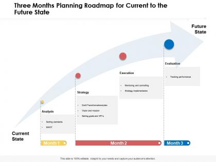 Three months planning roadmap for current to the future state