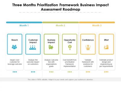 Three months prioritization framework business impact assessment roadmap