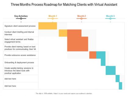 Three months process roadmap for matching clients with virtual assistant