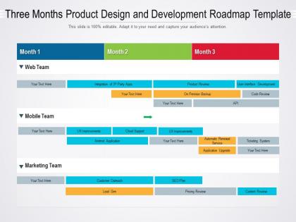 Three months product design and development roadmap template