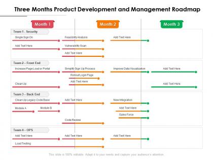 Three months product development and management roadmap