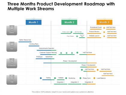 Three months product development roadmap with multiple work streams