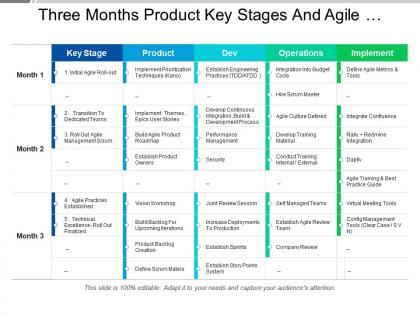 Three months product key stages and agile transformation swimlane