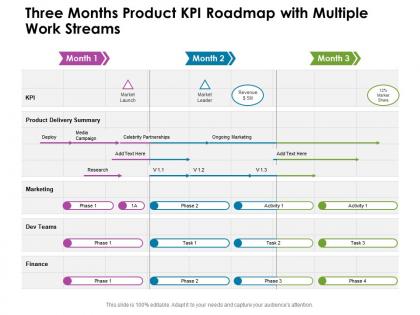 Three months product kpi roadmap with multiple work streams