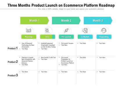Three months product launch on ecommerce platform roadmap