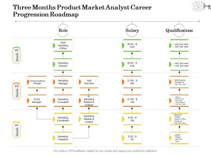 Three months product market analyst career progression roadmap