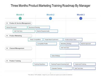 Three months product marketing training roadmap by manager
