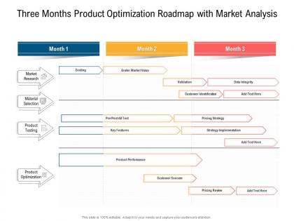 Three months product optimization roadmap with market analysis