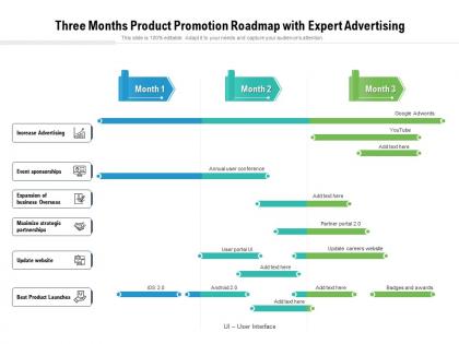 Three months product promotion roadmap with expert advertising