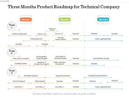 Three months product roadmap for technical company