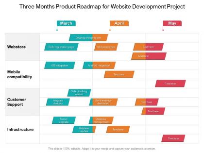 Three months product roadmap for website development project