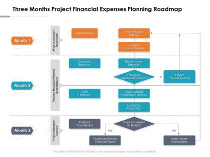 Three months project financial expenses planning roadmap