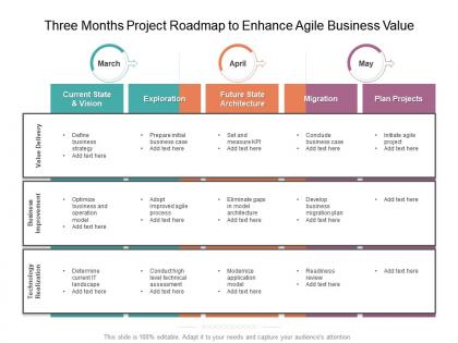 Three months project roadmap to enhance agile business value