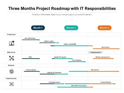 Three months project roadmap with it responsibilities