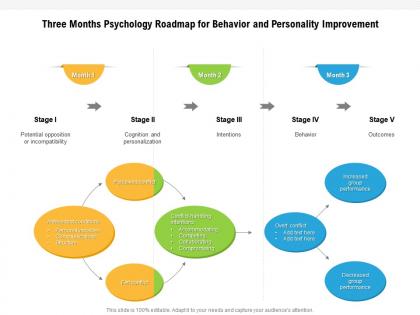Three months psychology roadmap for behavior and personality improvement