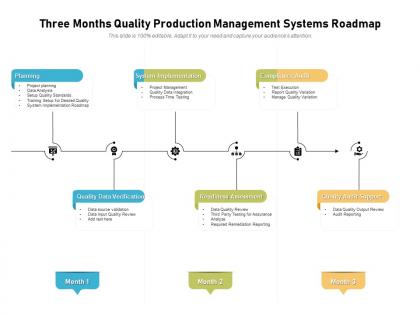Three months quality production management systems roadmap
