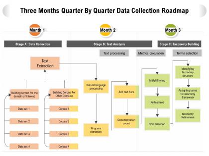 Three months quarter by quarter data collection roadmap
