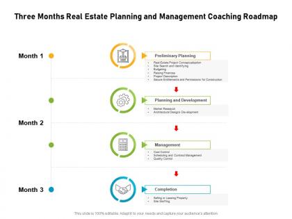 Three months real estate planning and management coaching roadmap