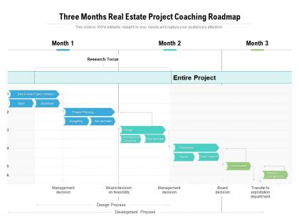 Three months real estate project coaching roadmap