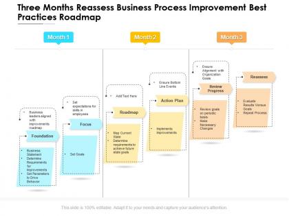 Three months reassess business process improvement best practices roadmap