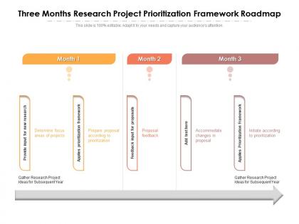 Three months research project prioritization framework roadmap