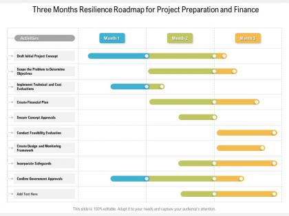 Three months resilience roadmap for project preparation and finance