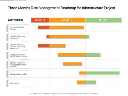 Three months risk management roadmap for infrastructure project
