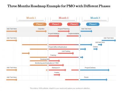 Three months roadmap example for pmo with different phases