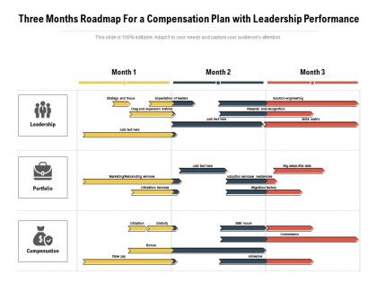 Three months roadmap for a compensation plan with leadership performance