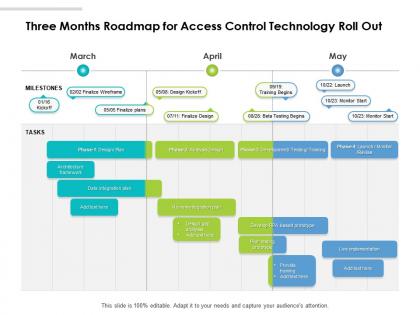 Three months roadmap for access control technology roll out