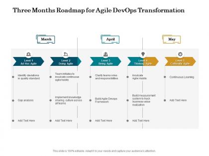 Three months roadmap for agile devops transformation