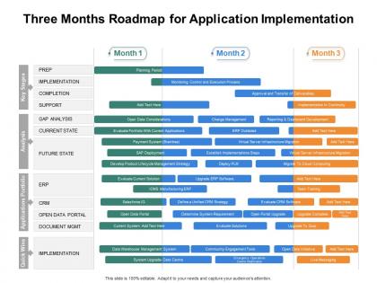 Three months roadmap for application implementation
