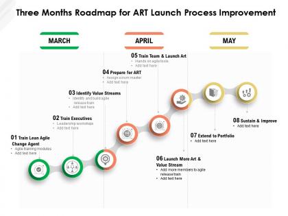 Three months roadmap for art launch process improvement